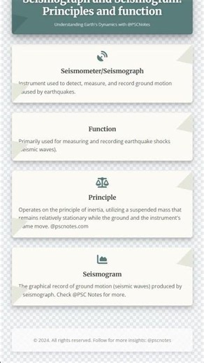 Seismograph and Seismogram: Principles and function