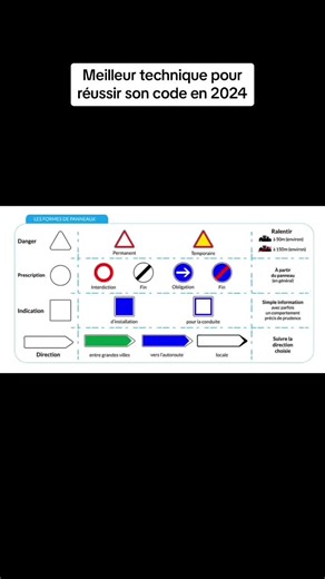 Meilleure technique pour réussir son code en 2024