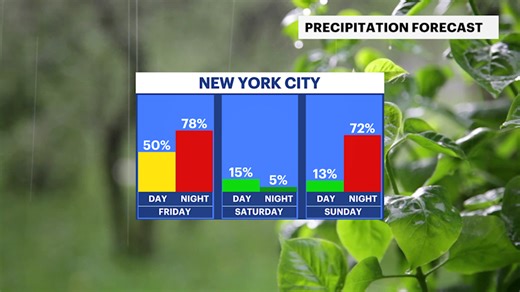 Spring warmth and rain returns in Brooklyn today through this weekend