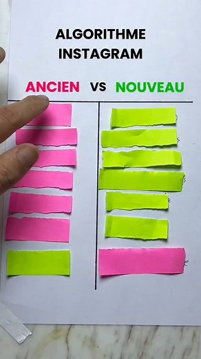 Planete IA on Instagram: "Ancien ❌ vs Nouveau ✅ Algorithme Instagram expliqué ! #astuce #algorithme #siteweb #viral"