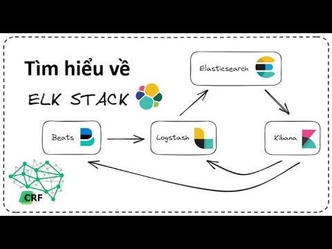 Tìm hiểu về ELK Stack - công cụ quản lý log mạnh mẽ