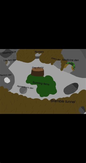 Warrior cats fanfic! #warriorcats