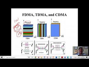 Multiple Access Techniques for Wireless Communication