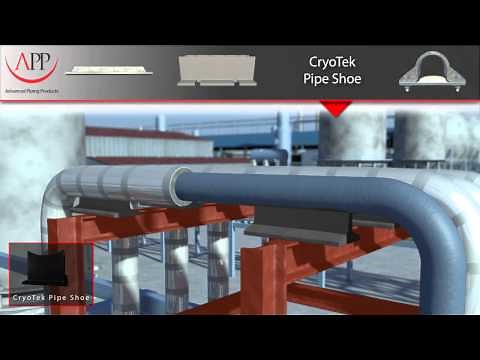 Advanced Piping Products, 3D Product Animation (All Products)