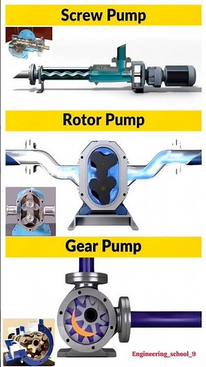 Screw Pump vs Rotor Pump vs Gear Pump | Difference Explained Screw Pump, Rotor Pump & Gear Pump