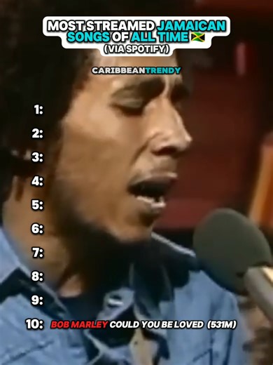 Most Streamed Jamaican Songs Of All Time 📈 #jamaica #dancehallmusic #reggae #jamaicantiktok #dancehall #reggaemusic #caribbeantrendy