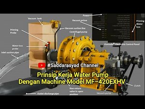 Prinsip Kerja Water Pump, Dengan Model MF-420 EXHV ( Multiflow )