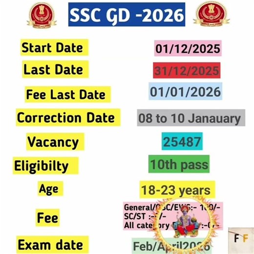 SSC GD Online Form 2025 Apply ✅ SSC GD FormFill up 2026 ✅ How to Fill SSC GD #shanicomputerpansemal