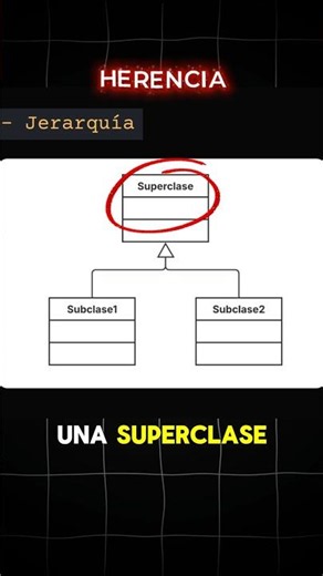 Inheritance in OOP #programming #java #course