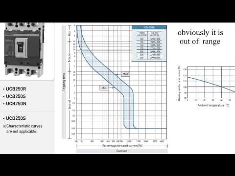 Testing MCCB with a primary current Injection test system