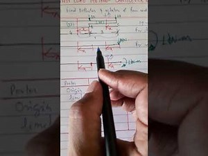 Unit load method- cantilever beam problems