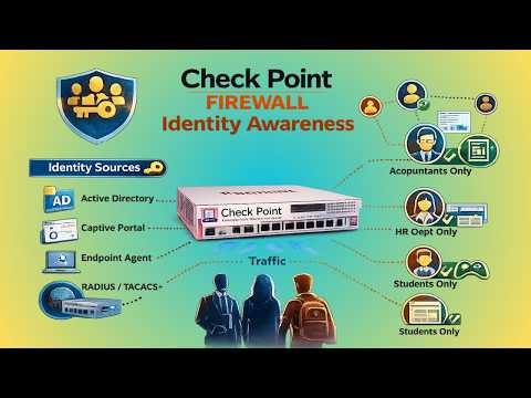 Identity Awareness in Check Point Firewall