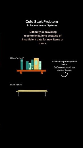 Learn about Cold Start Problem in Recommendation Systems!