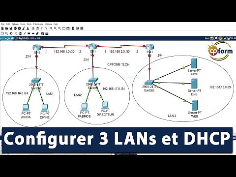 Configurer 03 Trois Réseau LANs Avec 3 Switchs, 3 Routeurs et un serveur DHCP