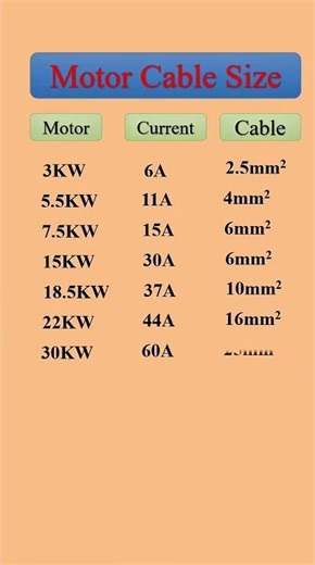 Motor cable size calculation #electrical #cable
