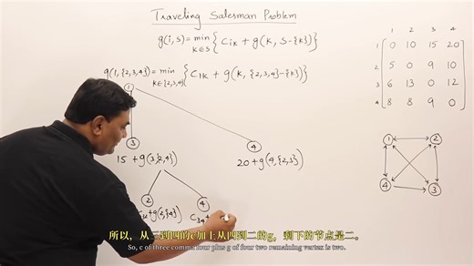 [P57]4.7 [New] Traveling Salesman Problem - Dynamic Programming using Formula[10