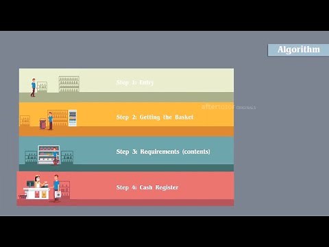 Algorithms in Python: Flowchart | Pseudocode | Programming