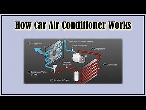 How Car Air Conditioning Works (Animation): Science Based - Easy Car Electrics