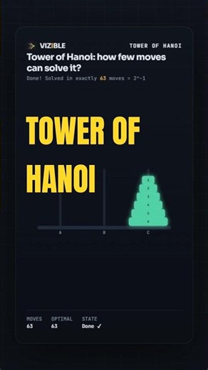 Tower of Hanoi: How few moves can solve it? #shorts #algorithms #recursion #coding #towerofhanoi