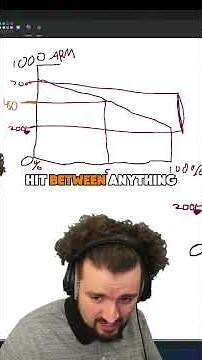 How OSRS Attack Rolls work (I think)