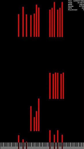 [Black MIDI] Rush E 2 / Sheet Music Boss [Shorts]