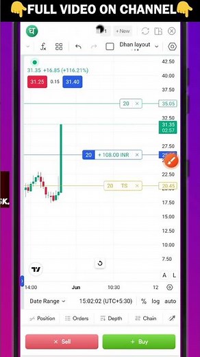 Dhan Chart Option Scalping with Trailing SL Latest Update 2026 #trading #stockmarket