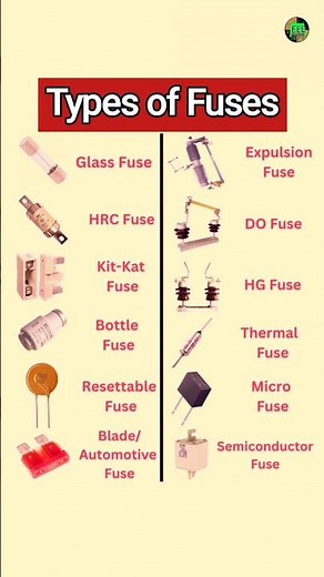 Electrical Fuse Names #Shorts #Electrical #EEE