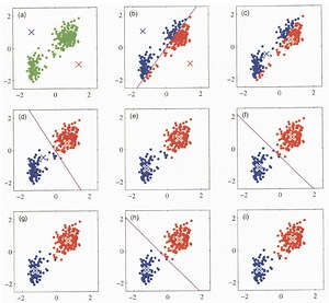 K-means法 - 機械学習基礎理論独習