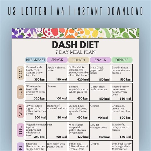 DASH Diet 7 Day Meal Plan, Low Sodium Diet, Hypertension Diet, Heart Healthy Diet, Dash Diet Printable PDF, DASH Meal Planner - Etsy Canada