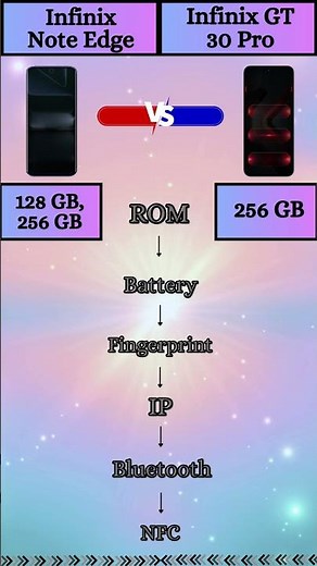 Infinix Note Edge Vs Infinix GT 30 Pro Quick Comparison