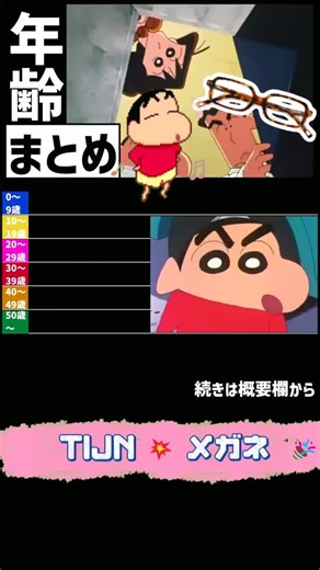 しんちゃんがまたやった！爆笑必至🤣#shincyann1#クレヨンしんちゃん #しんちゃん #アニメ #コメディ #野原家 #笑える #子ども向け #いたずら #家族アニメ #友情 #懐かしい #学校生活 #風間くん #ひまわり #面白い動画 #tijneyewear #tijnhaul #tijnjapan #ootd #amazonfinds #streetwear#tijn購入品