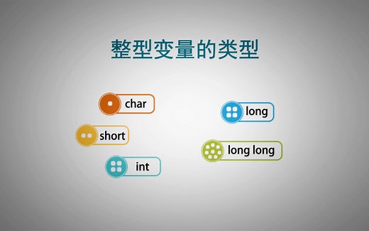 C语言的整型变量类型，8字节的long long类型很有趣