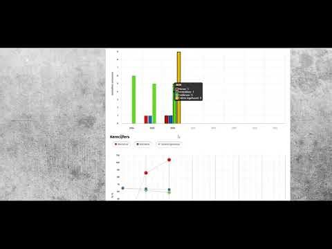 Sneakers Feedback Video NL