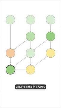 This 20 year old algorithm is changing how LLMs think