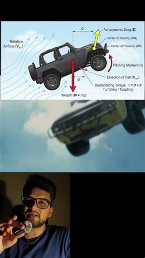 Furious 7 cars skydiving scene is actually possible!