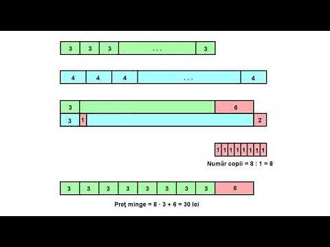 Solutie algebrica si solutie aritmetica - Utilizare - Problema rezolvata - Trei probleme propuse