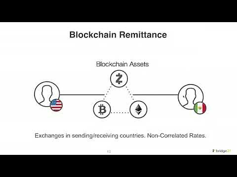 Blockchain & cross-border payments by Will Madden