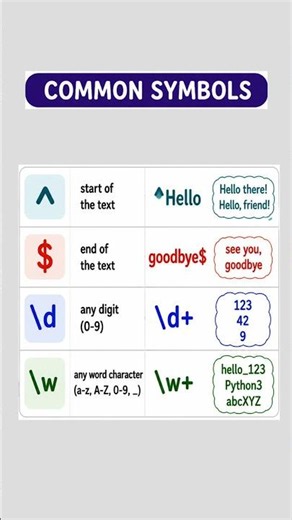 Python Regex Explained in 5 Seconds 🐍⚡