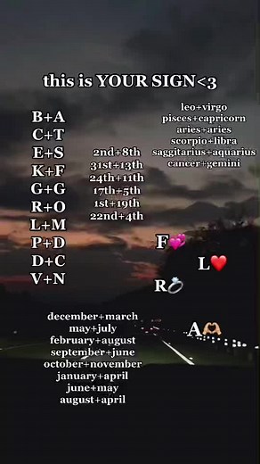 Explore Your Astrological Signs and Initials