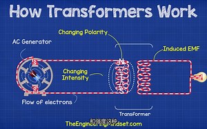 How does a Transformer work - Working Principle electrical engineering