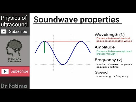 Basic ultrasound physics by Dr fatima