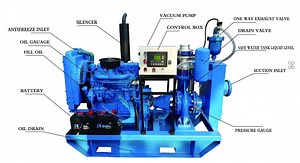 [Hot Item] Vacuum Assisted Self Priming High Suction Lift High Head Centrifugal Pump with Diesel Engine