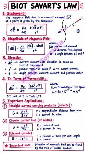 biot savart law and its application class 12 | biot savart law derivation