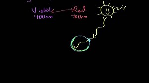 Visual sensory information