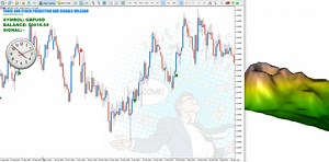 Forex Indicator Volcano Signals