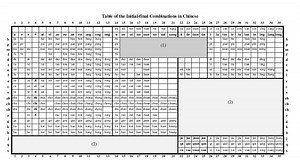 How Do I Self-Study Pinyin in 5 Hours？ — Sishu Mandarin Chinese Language School