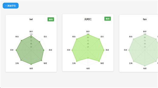 零基础！用HTML+CSS+JS制作学生成绩管理系统