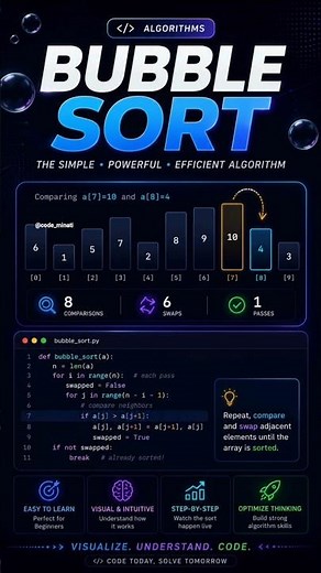 Bubble Sort repeatedly steps through the list, compares two adjacent elements, and swaps it.