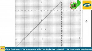 G12 Maths Revision | Zambian Teachers Forum - ZTF