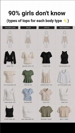 🎀 Different type of tops for each body type 😍#tops#bodytype #fashion #viral